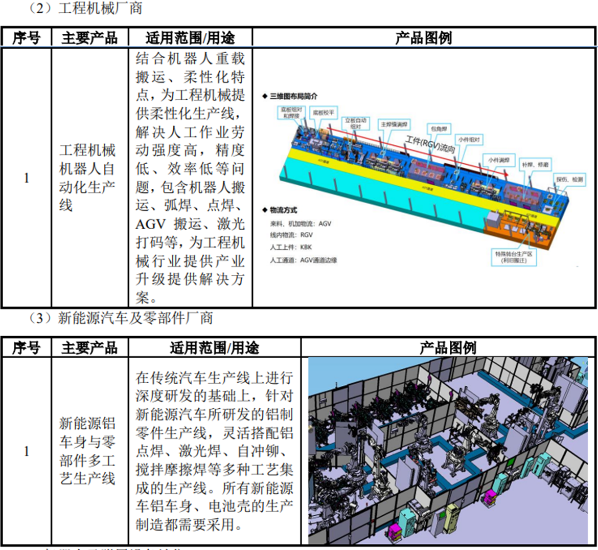 「中设智能」挂牌新三板！埃斯顿持股见证工业机器人系统集成新篇章！(图6)